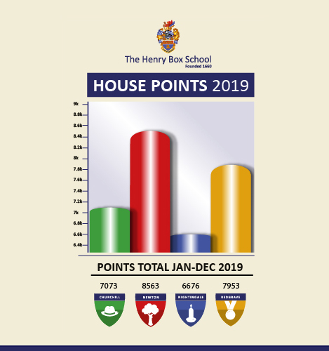 House Points 2018