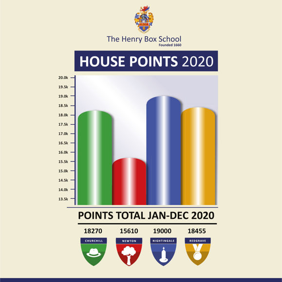 House points 2020