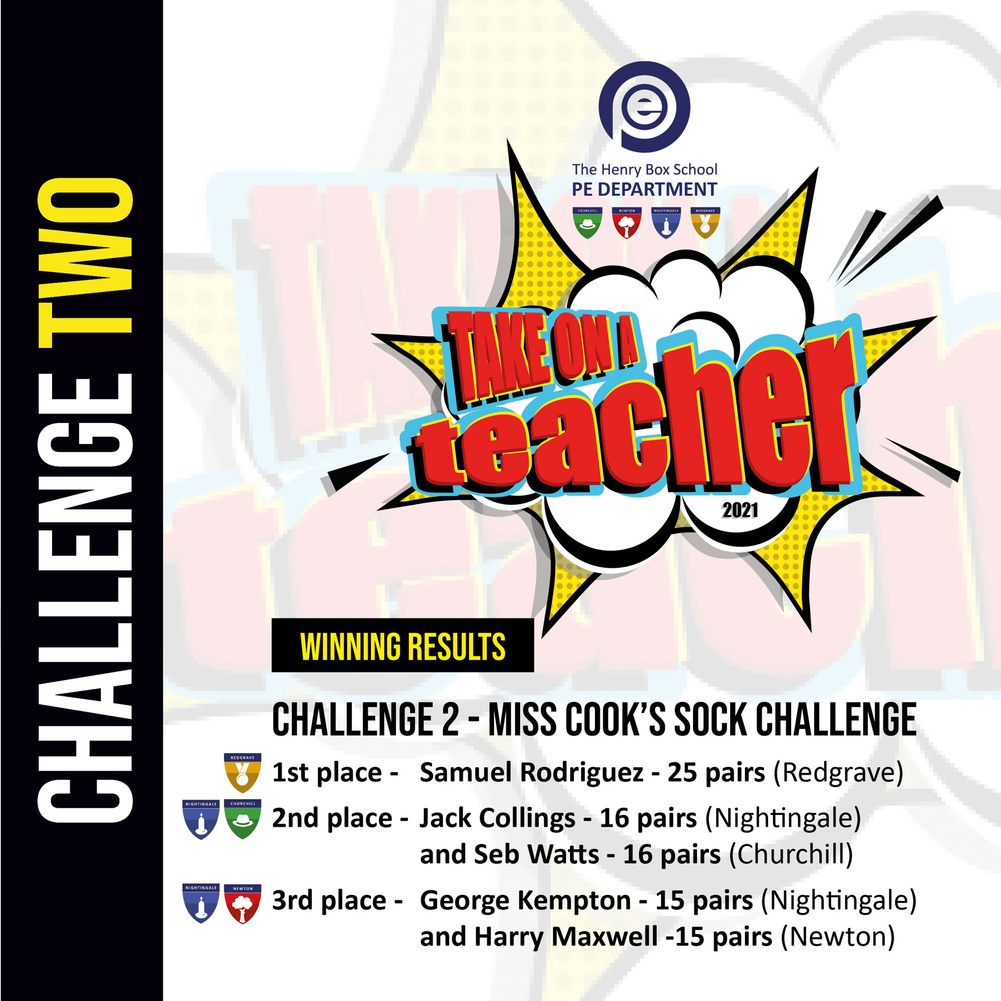 PE challenge 2 results