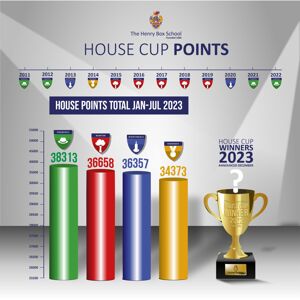 House Points Total Jan   Jul 23 01 01