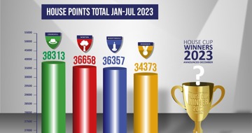 House Points Jan-Jul 2023