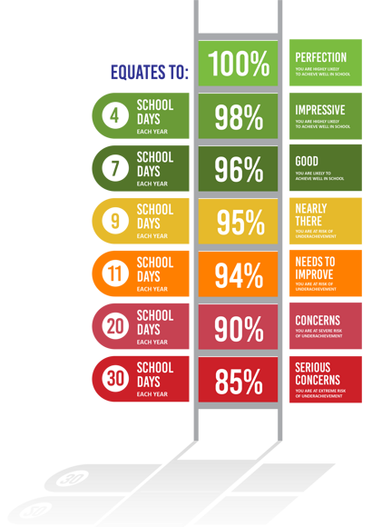 Hbs attendance ladder 0624