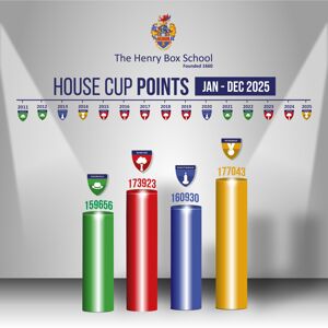 House Cup Winner Jan-Dec 25