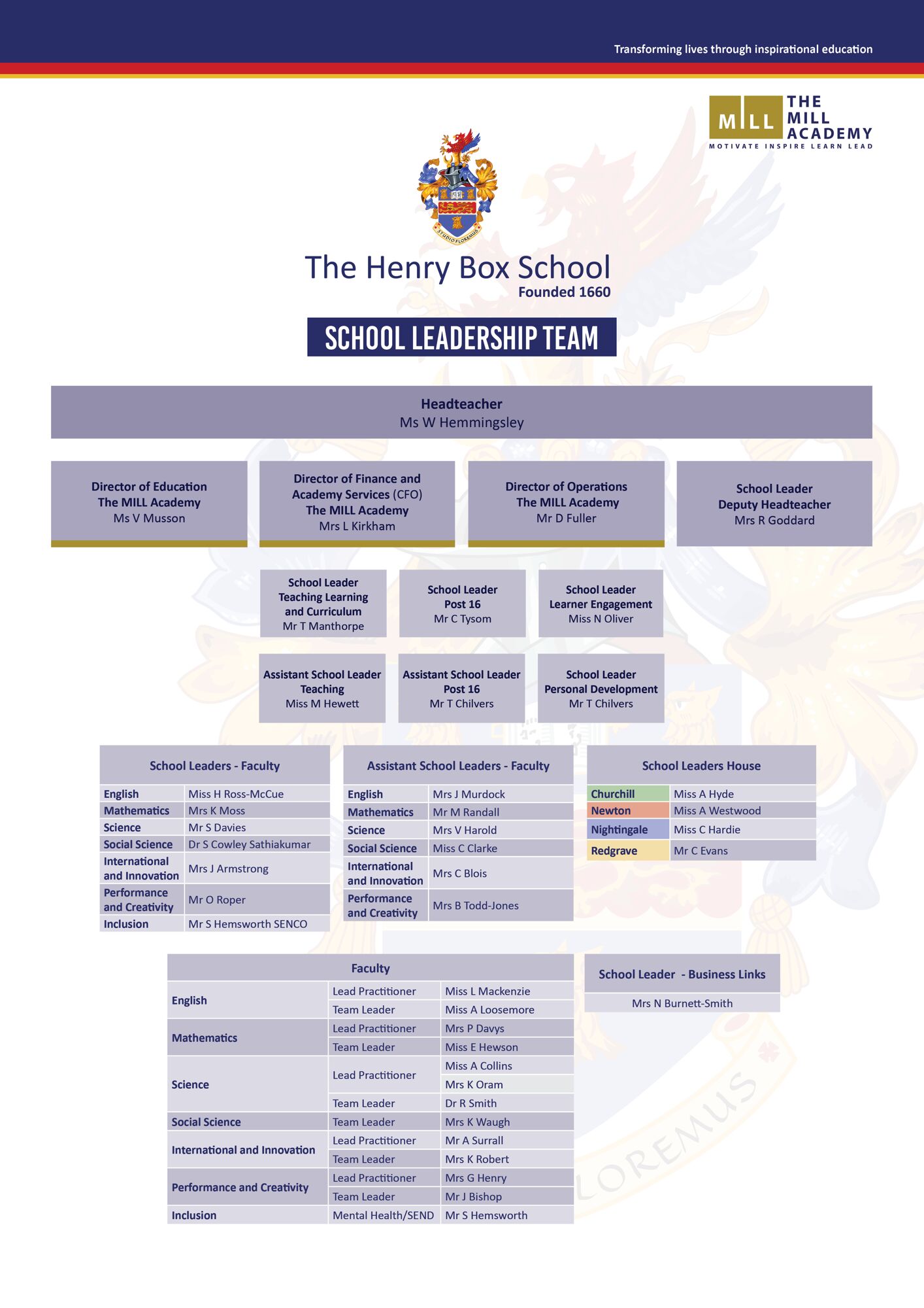 School Leadership Team January 2025