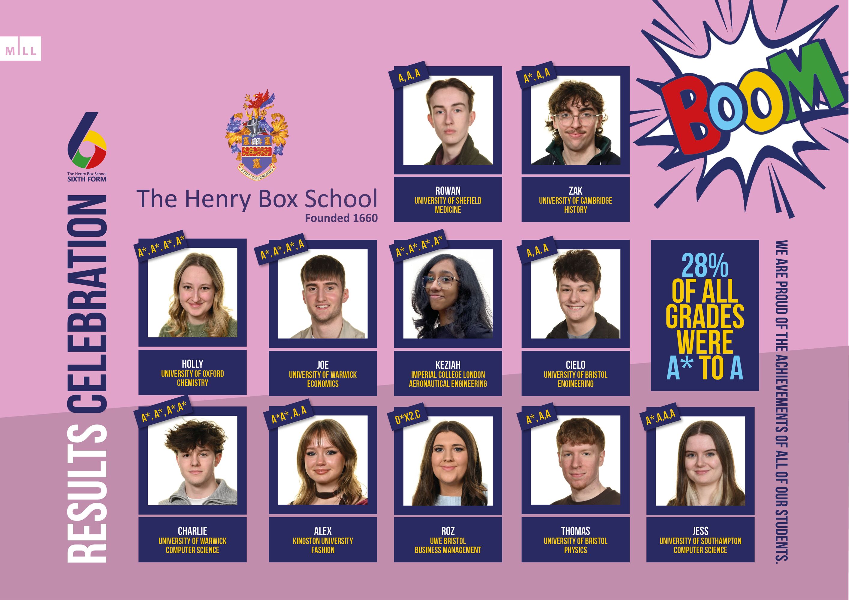 Sixth Form achievment poster 2025 TO PRINT